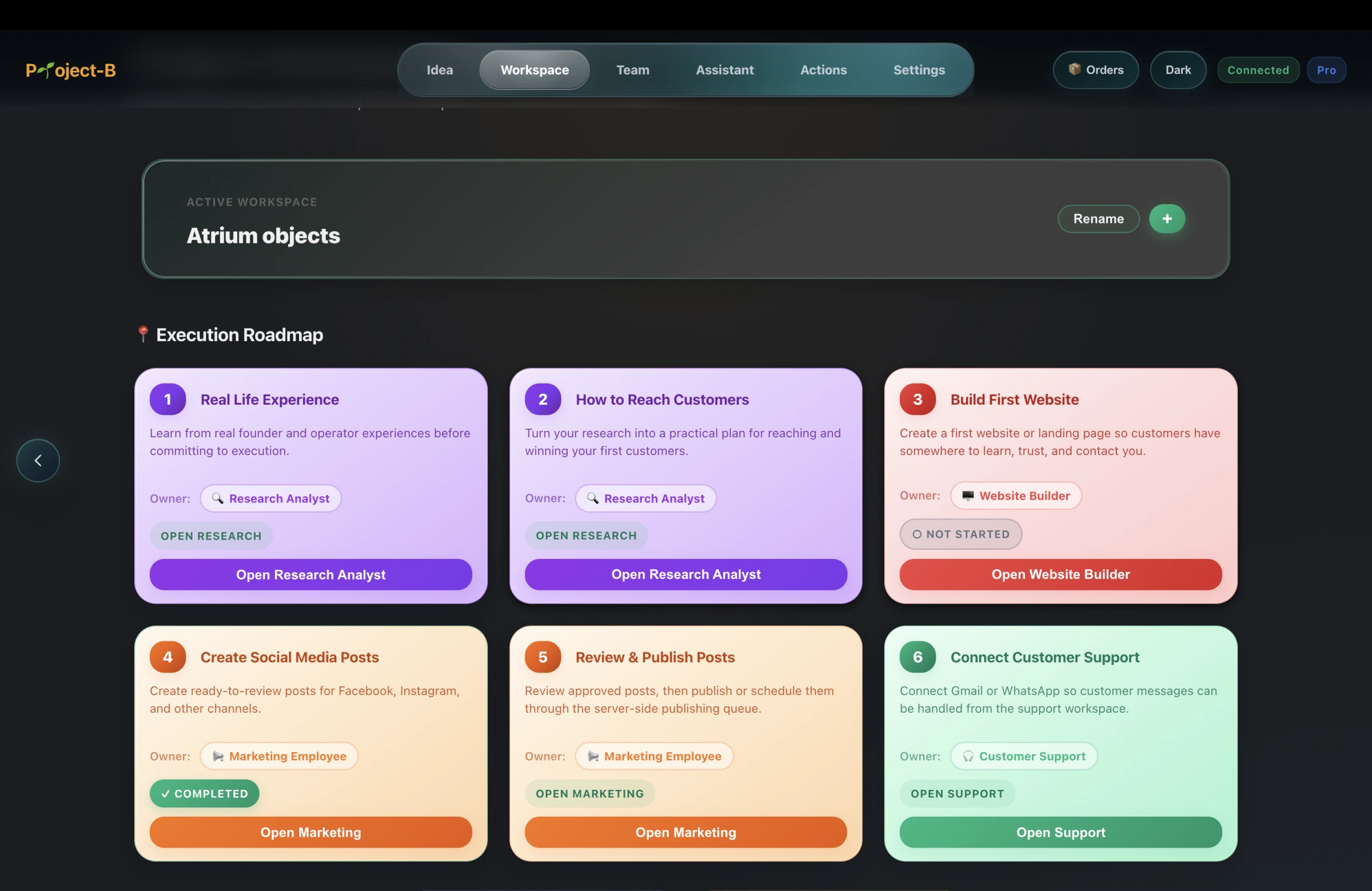 مساحة Project-B التي تربط بحث المشروع وتخطيطه وبناءه وتسويقه
